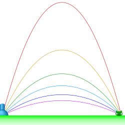 Animation showing how six shots of different elevation, speed and timing can be used to hit a target at the same time (Click for SVG animated with SMIL)