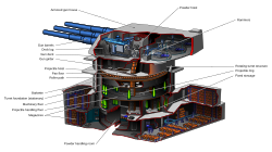 Cut-away illustration of a triple 16"/50 caliber Mark 7 gun turret. Three of these formed the main battery of Iowa-class battleships.