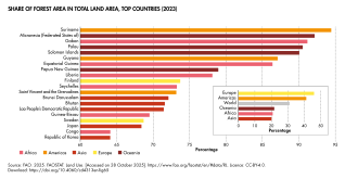 Share of forest area in total land area, top countries (2023)