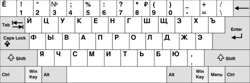 Russian Windows keyboard layout
