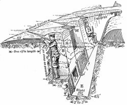 Trench construction diagram from a 1914 British infantry manual