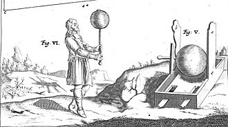 Guericke's sulfur globe experiments.