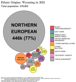 Ethnic origins in WyomingLargest alone or in any combination ethnic origin by county in Wyoming, per the 2020 census