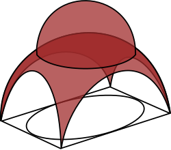 Basic schematic illustration of a dome with four pendentives