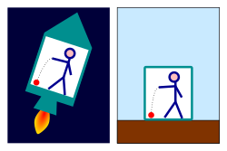 According to general relativity, objects in a gravitational field behave similarly to objects within an accelerating enclosure. For example, an observer will see a ball fall the same way in a rocket (left) as it does on Earth (right), provided that the acceleration of the rocket is equal to 9.8 m/s2 (the acceleration due to gravity on the surface of the Earth).