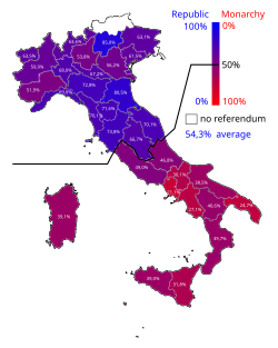 Results of the 1946 referendum
