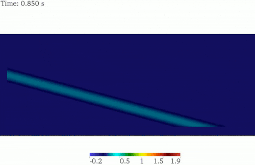 The propagation of SV-wave in a homogeneous half-space (The vertical displacement field)[clarification needed]