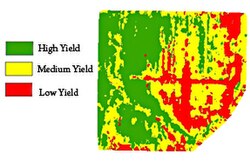 Graphic of a lidar return, featuring different crop yield rates