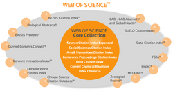 Web of Science databases