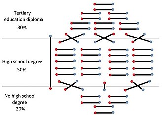 Marriage network revealing patterns of social stratification