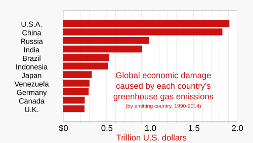 Rich nations have done the most to fuel climate change.[276]