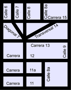 Street arrangement of Bogotá based on the Cartesian coordinate system: North is to the right. (Typical maps for the city place the north on the left.)